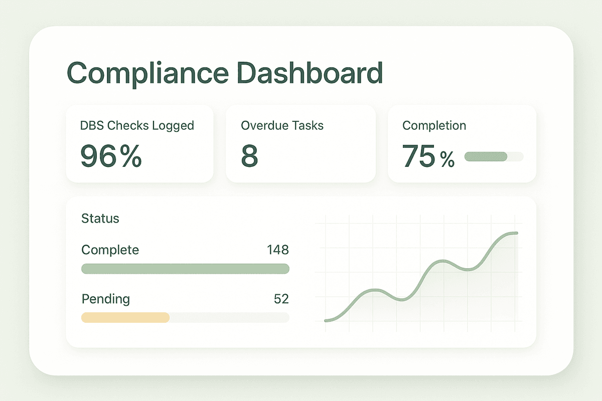 Compliance Dashboard overview