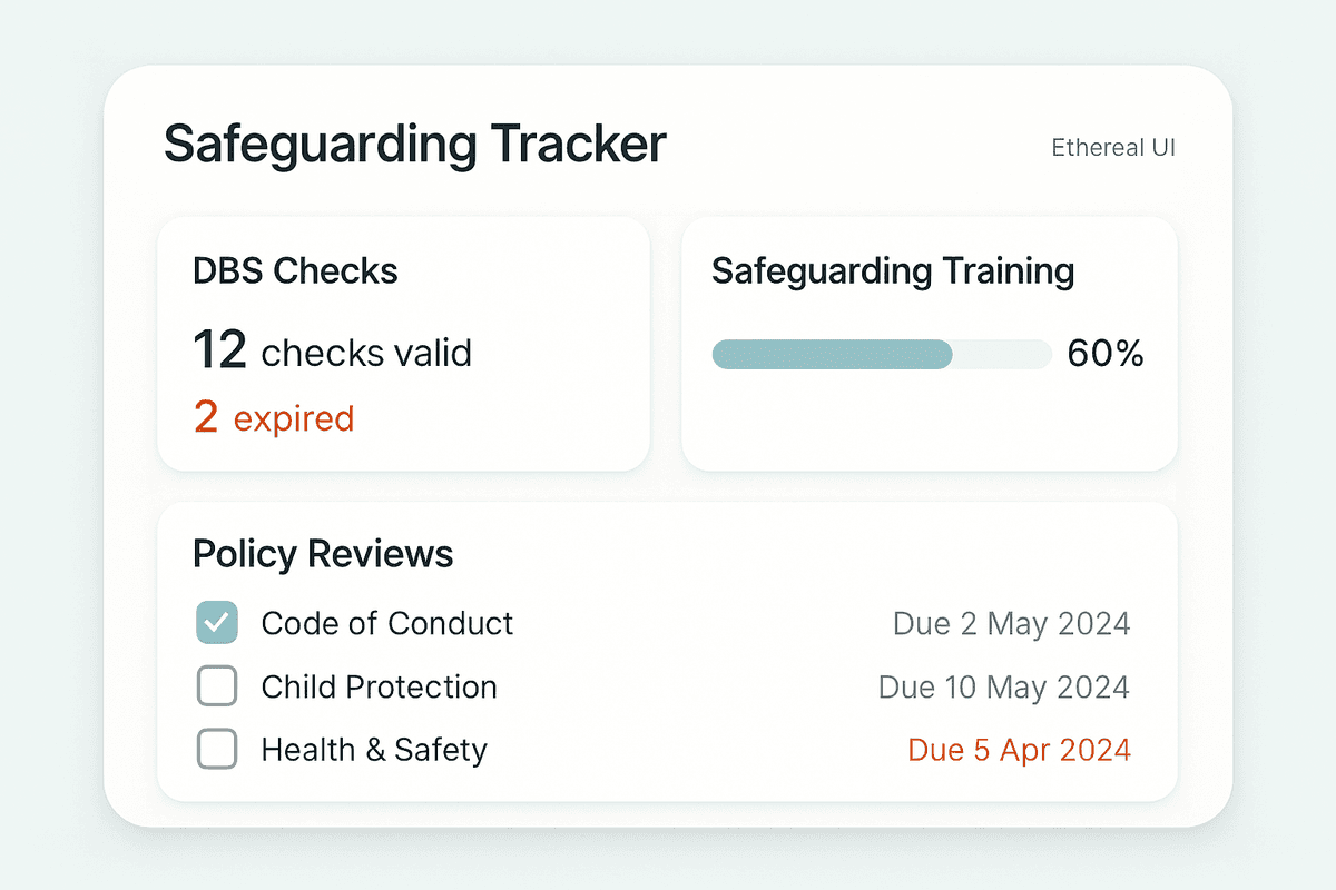 Safeguarding tracker dashboard showing DBS check status and policy reviews