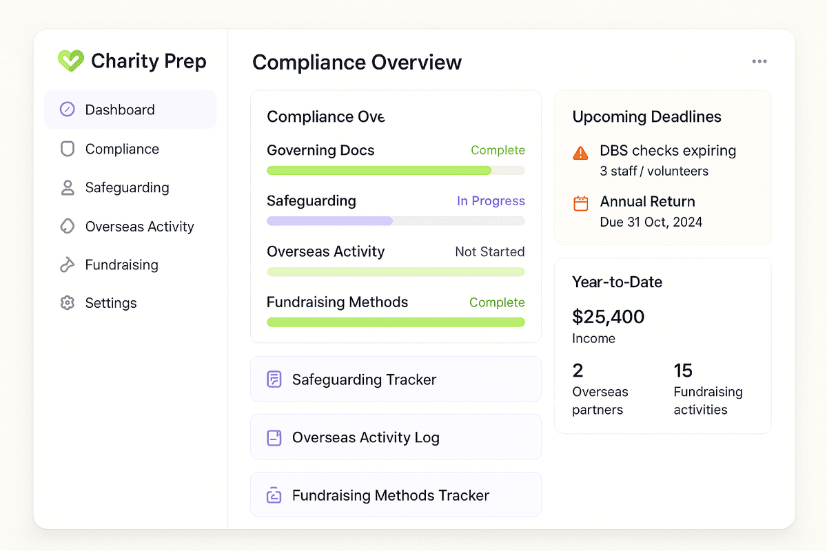 Charity Prep dashboard showing financial overview, tasks, and compliance metrics